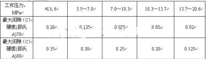 密封圈性能測(cè)試 密封圈性能測(cè)試