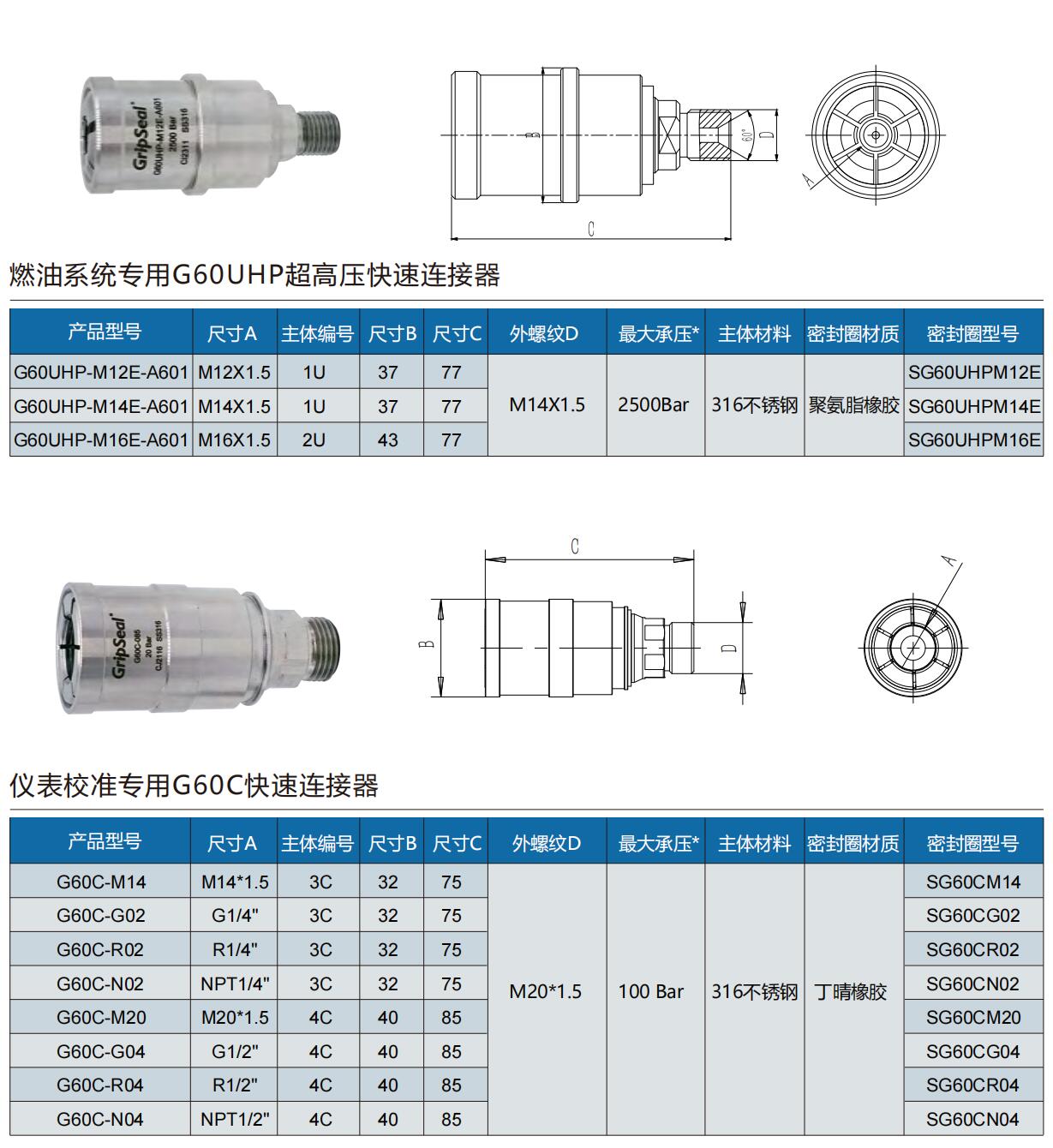 螺紋快速密封接頭型號(hào)表 螺紋快速密封接頭型號(hào)表